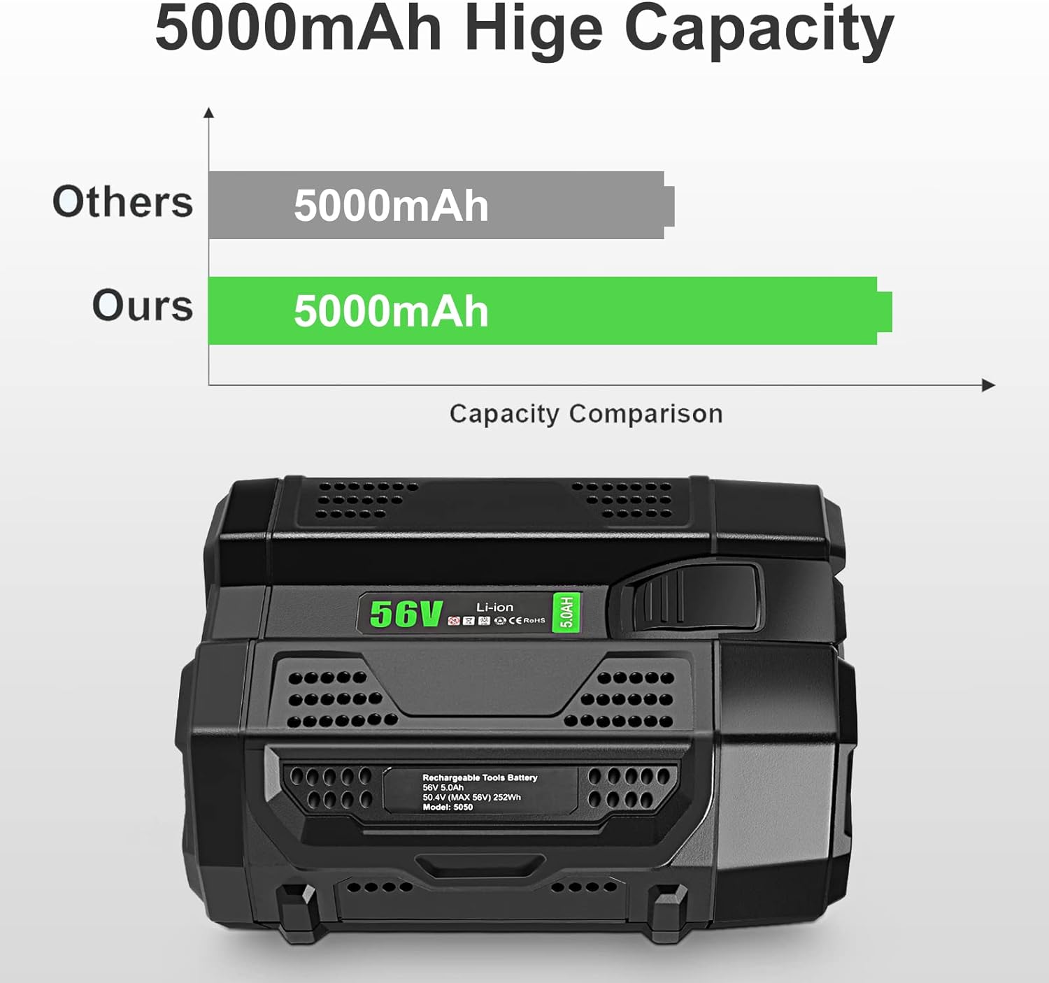 Replacement for EGO 56V Battery,5.0 Ah Lithium Ion Battery Compatible with EGO 56V Batteries Charges Tools BA1400T BA2800T BA2242T BA2800